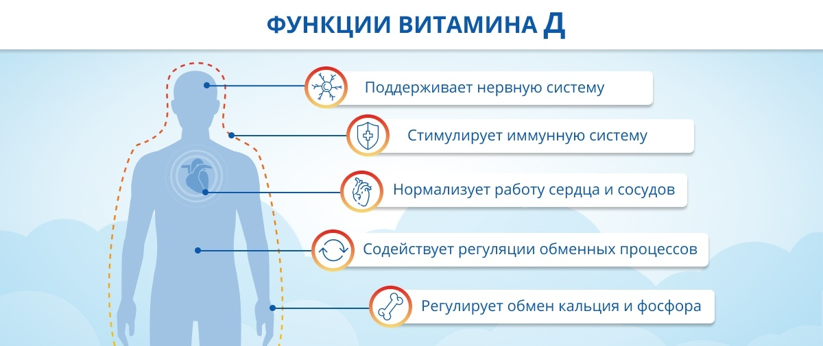 Профилактика дефицита витамина D (Памятка для населения)