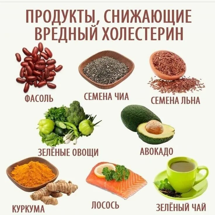 ХОЛЕСТЕРИН В НАШЕМ ОРГАНИЗМЕ (памятка для населения)