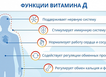 Профилактика дефицита витамина D (Памятка для населения)